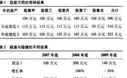 如何做到不亏钱？