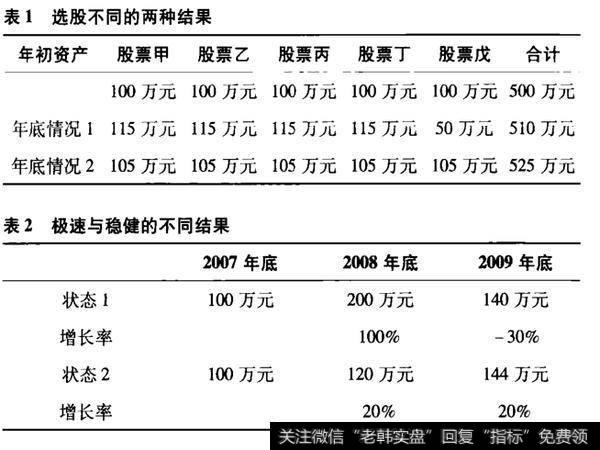 如何做到不亏钱？