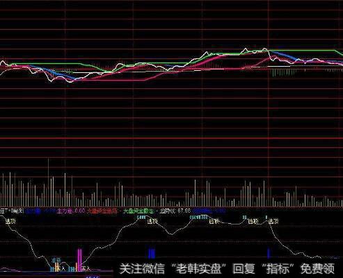 同花顺波段之王指标公式