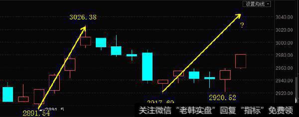 [李正金谈股]三图看增量反弹时空3