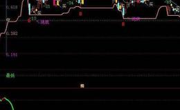 同花顺追涨选股指标公式源码详解