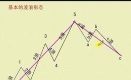 如何做到退休金全靠股市？