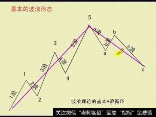 如何做到退休金全靠<a href='/caijunyi/290233.html'>股市</a>？