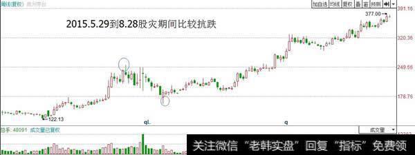 缓跌行情对应的操作策略