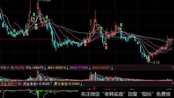 蔡钧毅<a href='/caijunyi/290233.html'>股市</a>最新消息：10月28日周一收评