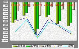 有哪些基本投资心法？投资新手应该如何选股？