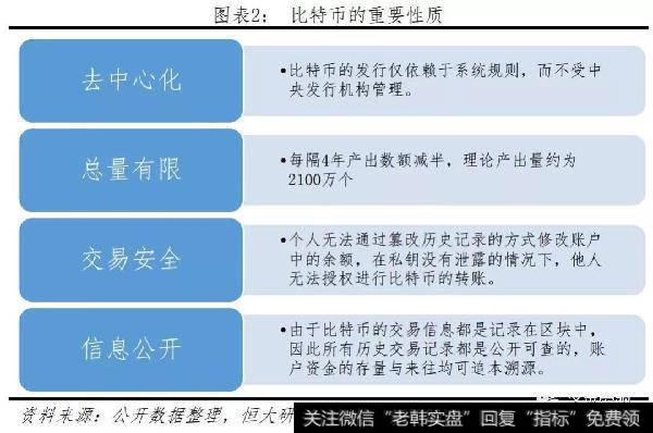 任泽平股市最新相关消息：比特币研究报告2