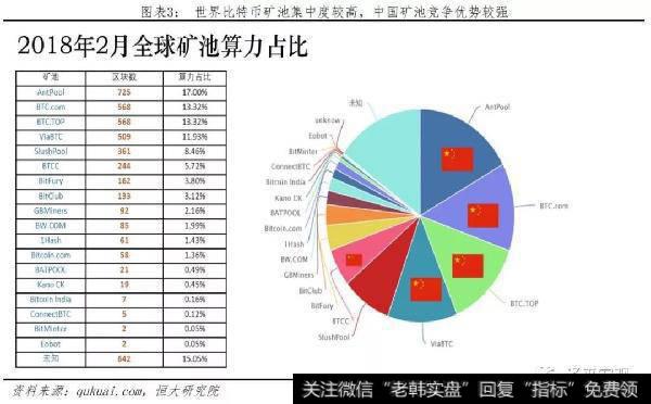 任泽平股市最新相关消息：比特币研究报告3