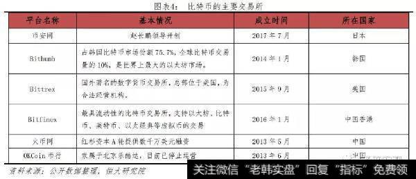 任泽平股市最新相关消息：比特币研究报告4