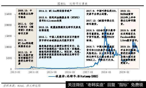任泽平股市最新相关消息：比特币研究报告5