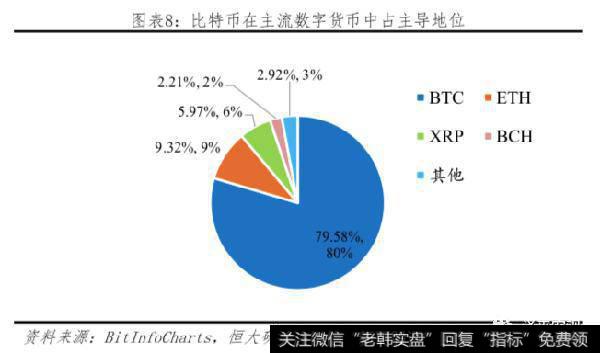 任泽平股市最新相关消息：比特币研究报告8