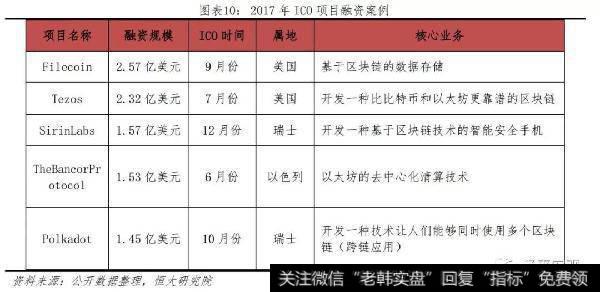 任泽平股市最新相关消息：比特币研究报告10