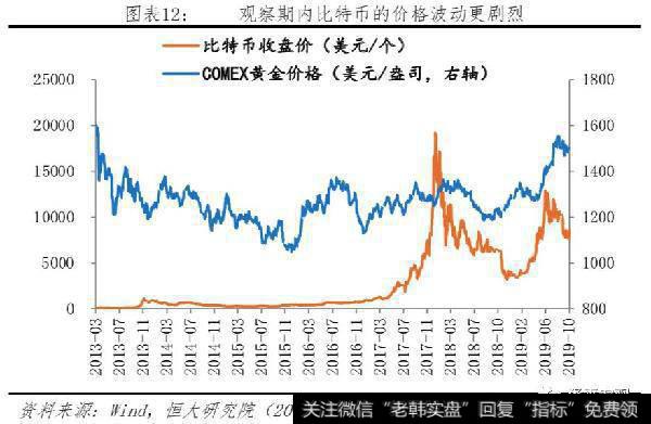 任泽平股市最新相关消息：比特币研究报告12