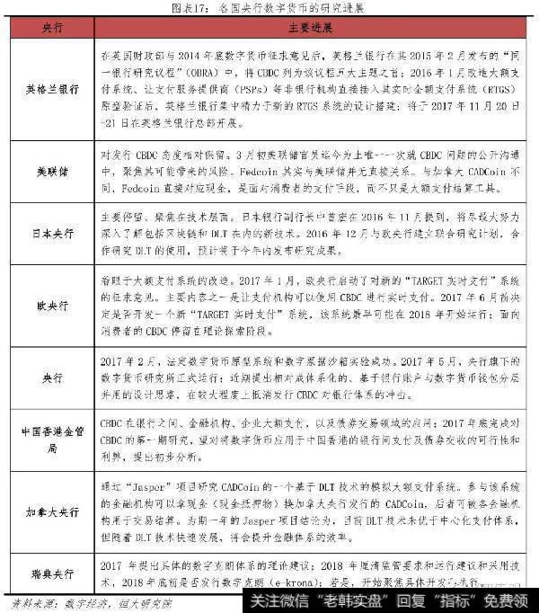 任泽平股市最新相关消息：比特币研究报告17