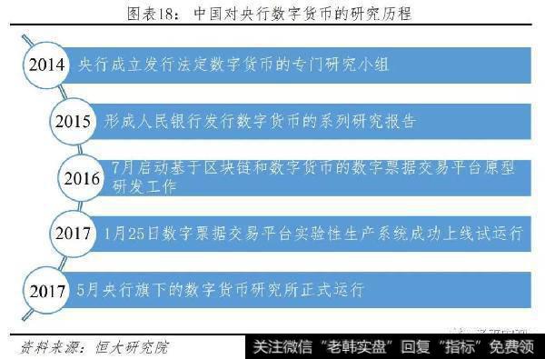 任泽平股市最新相关消息：比特币研究报告18