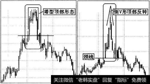 塔形顶和倒V形顶的图形特征图