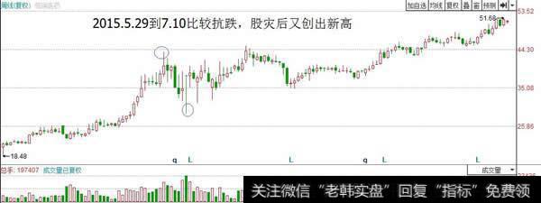 缓跌行情对应的操作策略