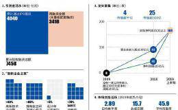 创业板下一个十年：如何开门搞改革 注册制成关注焦点