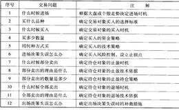 系统化交易描述及交易成长历程