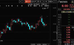 <em>美盈森</em>“搭乘”三大热点 股价连续涨停！深交所：是否迎合市场热点炒作