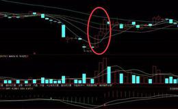 K线形态图解大全丨三日定律在K线图中的实战应用技巧