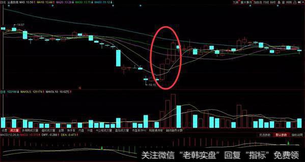 三日定律K线形态实战案例