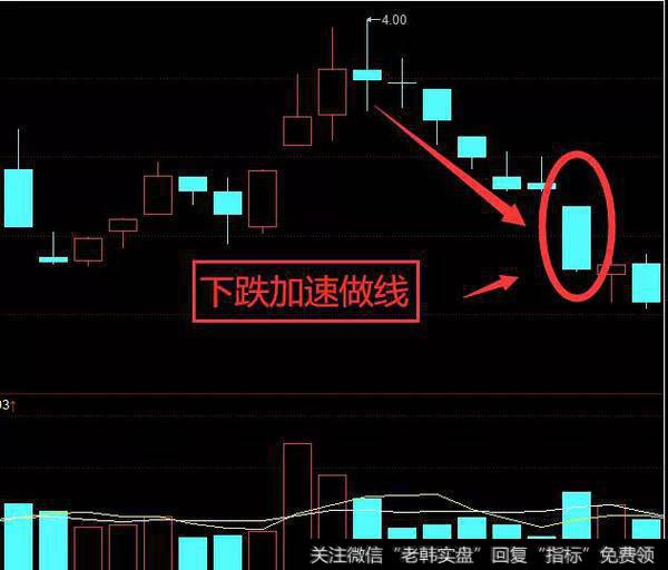 K线形态技术指标