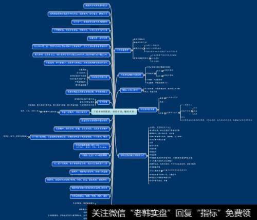 系统化交易描述