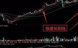 K线组合丨极度长阳线K线组合操作要点