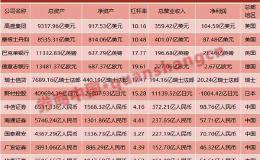 对标国际大行 国内券商该如何破局？金融科技或成命门