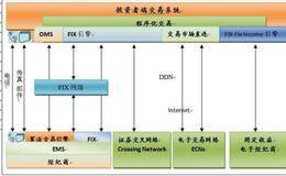 系统化交易观念及系统化交易原则