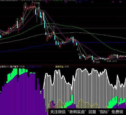 同花顺中线主图指标公式