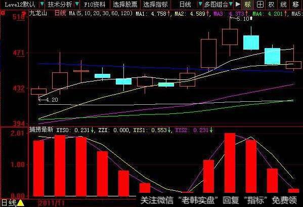 同花顺兔子跑龙套<a href='/tongdaxin/286635.html'>选股指标</a>公式