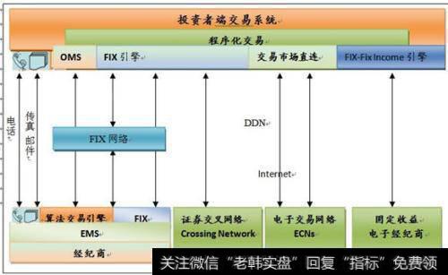 系统化交易