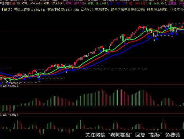 同花顺KDJ自动画出顶底背离指标公式