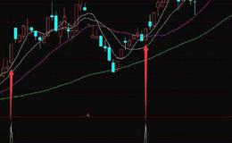 同花顺大户散户看盘指标公式源码解读