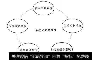 系统化交易作为一个科学的交易决策体系