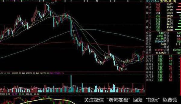 同花顺顶低戒备指标公式