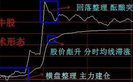 弹性交易策略描述及弹性操作方法要点