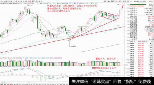 <a href='/kaiens/160869.html'>美联储加息</a>靴子落地，大盘应声大涨，目标点位提前曝光