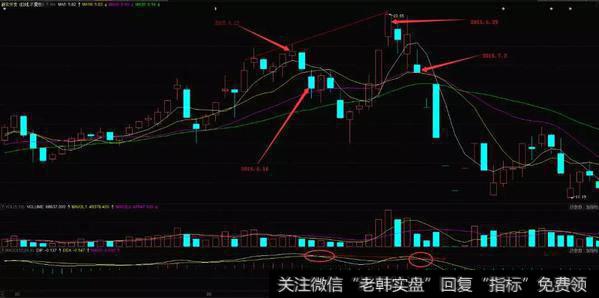 新农开发（600359）在2015年5月到7月的K线图