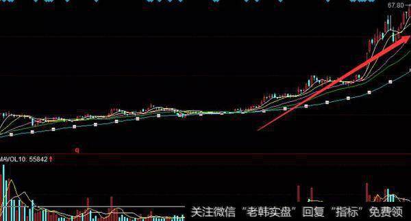 挑选黑马股的核心技术就是要知道黑马股的特征