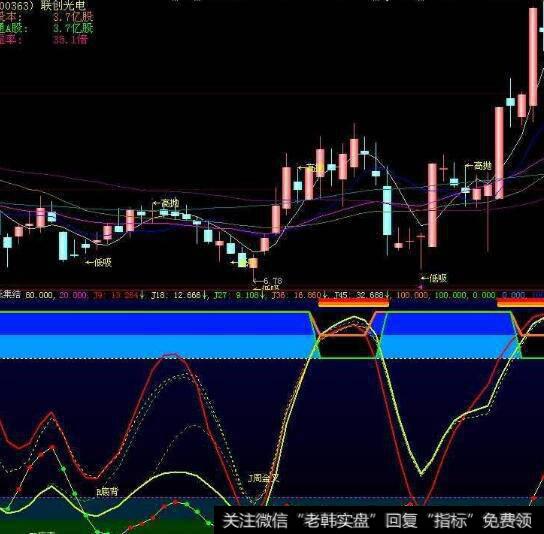 同花顺放空段持股段变盘点指标公式