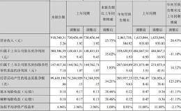 旺季发酵 <em>水晶光电</em>第三季营运回温 纯益年增35%