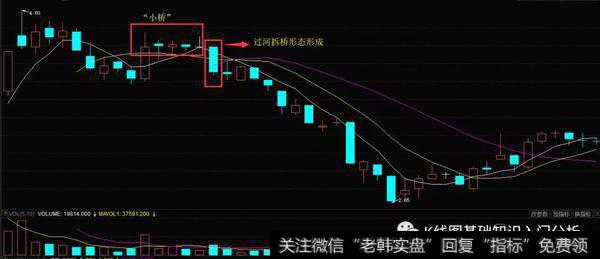 该股开始了持续下跌的行情