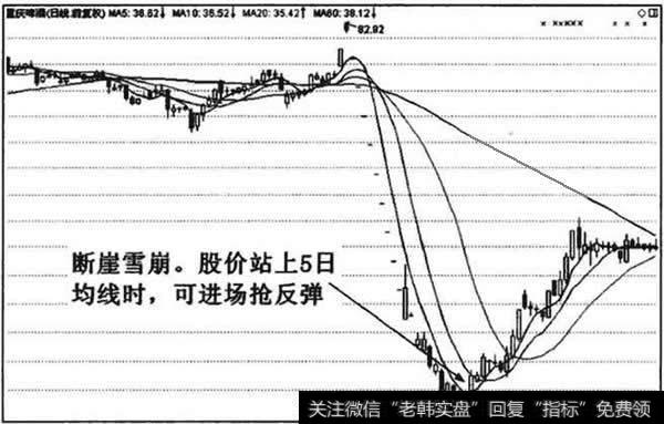 重庆啤酒(600132)断崖霄崩的进场标准