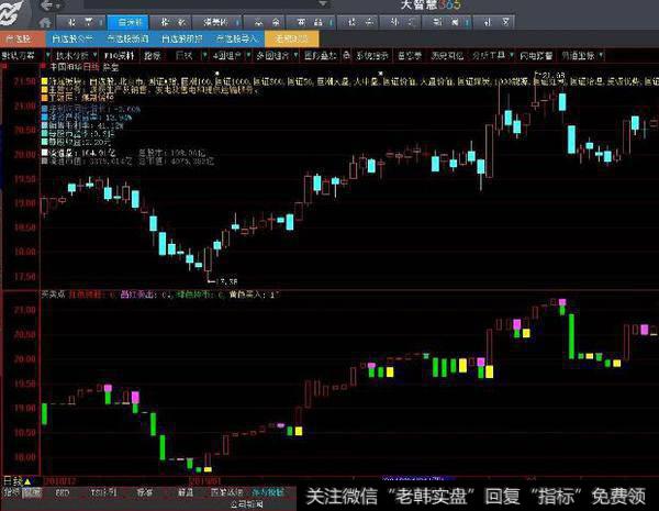 同花顺跑赢大盘主图指标公式