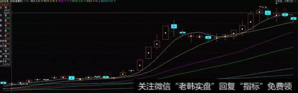 冉冉上升线实战案例