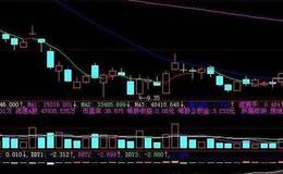 同花顺金典卖拐指标公式源码详解