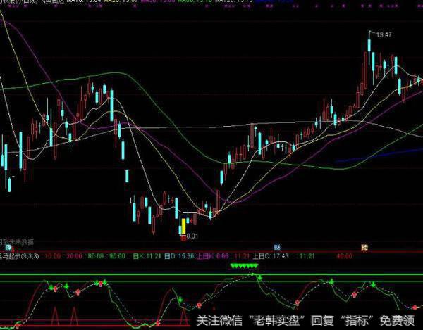 同花顺BS<a href='/scdx/290185.html'>看盘</a>线主图指标公式